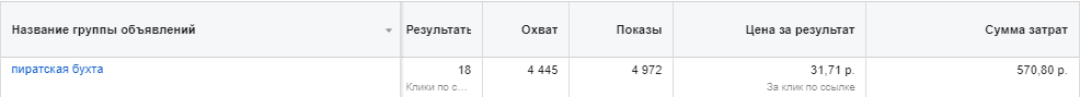 продвижение агенства праздников в инстаграм